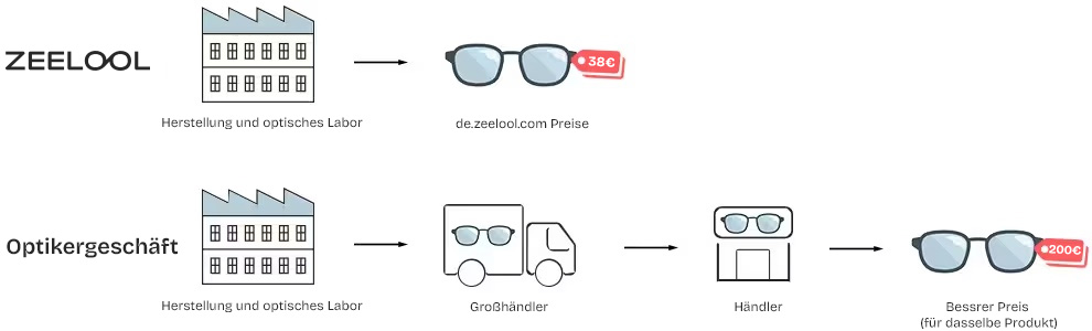 Lunettes ZEELOOL
